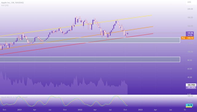 apple-(aapl)-looks-strong?