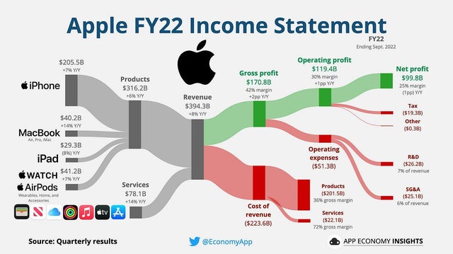 apple-income-statement-visualized