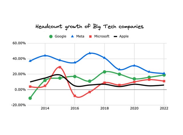 apple:-the-only-big-tech-giant-going-against-the-job-cuts-tide