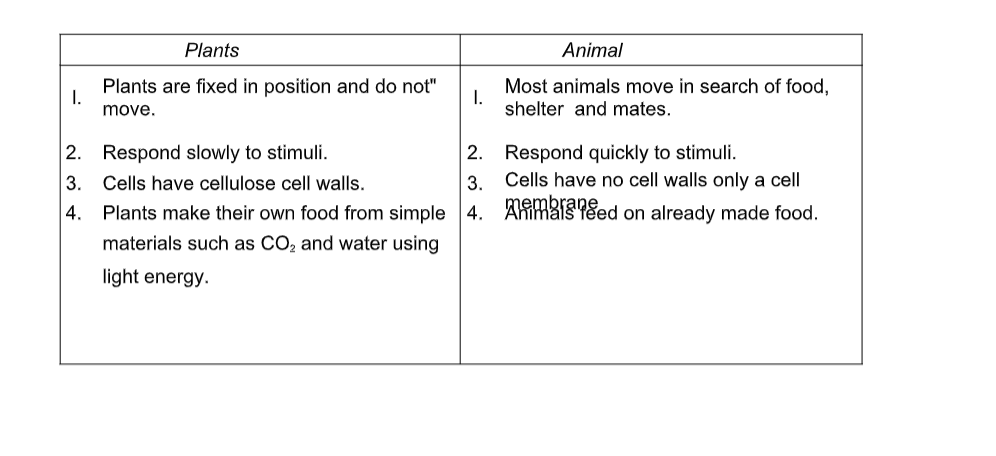 aug-14,-biology-notes-form-1-pdf-|-biology-form-1-questions-and-answers-pdf