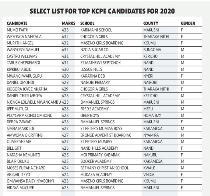 aug-14,-kcpe-results-2022-knec-2022-kcpe-exam-results-2022-knec-result-kcpe