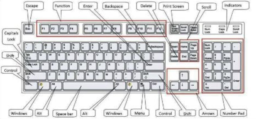 aug-14,-control-keys-in-computer-a-z-|-control-key-shortcuts-keyboard-shortcut