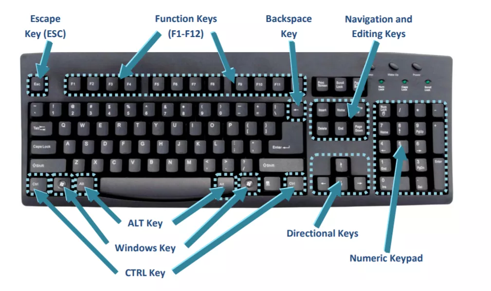 aug-14,-shortcut-keys-and-their-functions-|-computer-shortcuts-for-keyboard