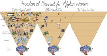 women-in-afghanistan:-from-almost-everywhere-to-almost-nowhere