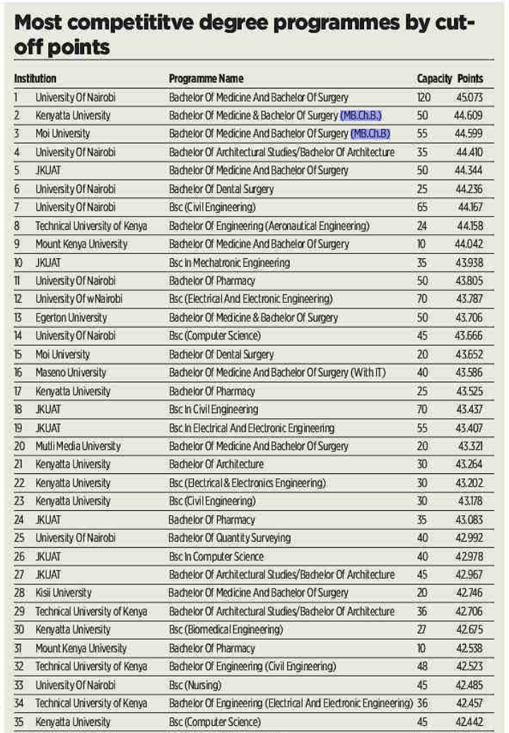 aug-16,-kuccps-degree-courses-and-clusters-2023-kuccps-degree-programmes-2022