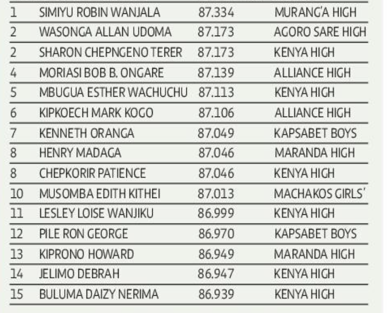 aug-10,-knec-results-2023-exam-result-2023-kcpe-results-2024-kcse-results-2023