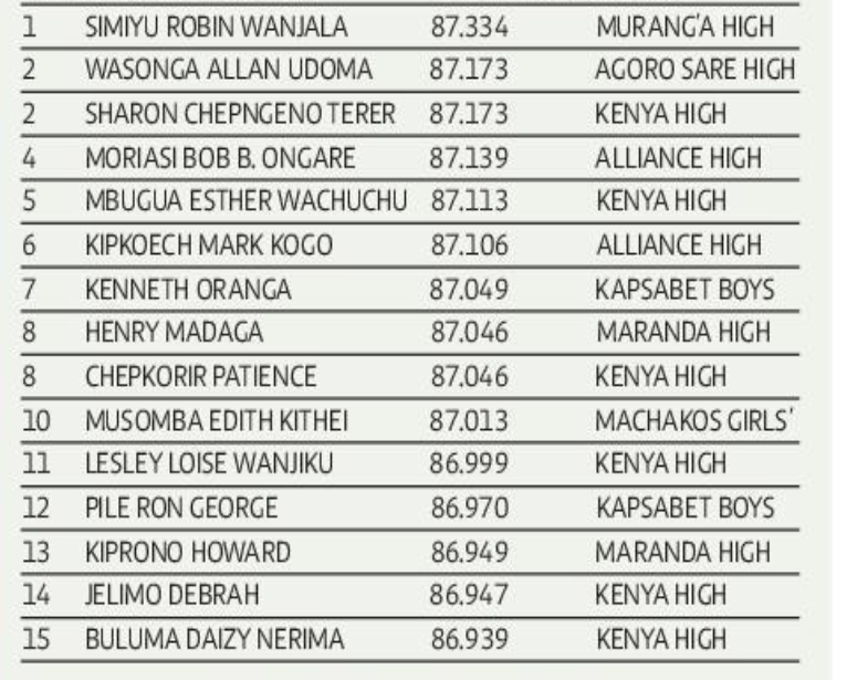 sep-10,-kcse-results-best-100-schools-countrywide-and-per-county-500-best-sch!