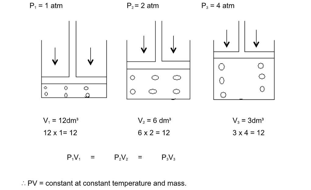 sep-21,-chemistry-notes-form-3-–-chemistry-form-three-pdf-–-online-notes-chem