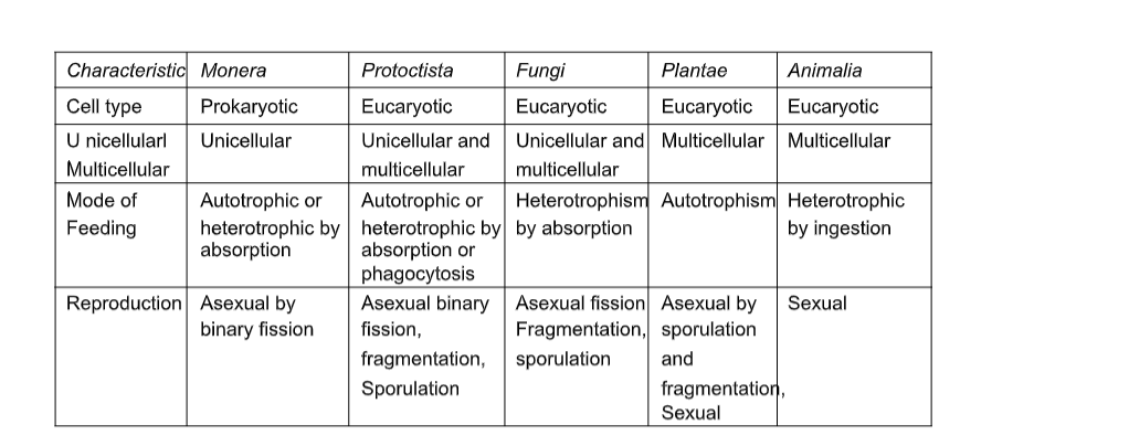 nov-12,-biology-notes-form-3-pdf-|-biology-form-3-questions-and-answers-pdf