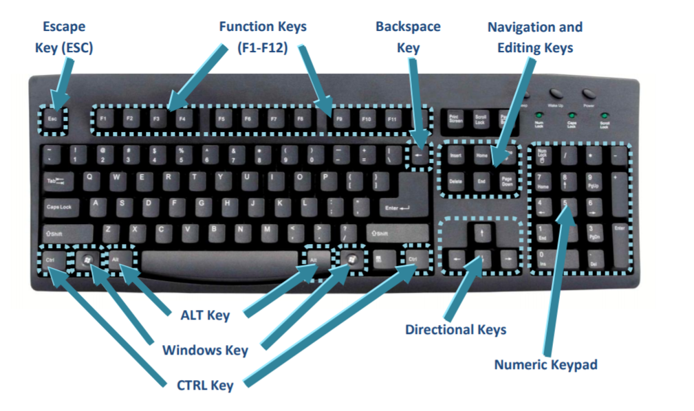 mar-19,-computer-keyboard-shortcuts-➤-list-of-all-ctrl-a-to-z-➤-f1-–-f12-etc